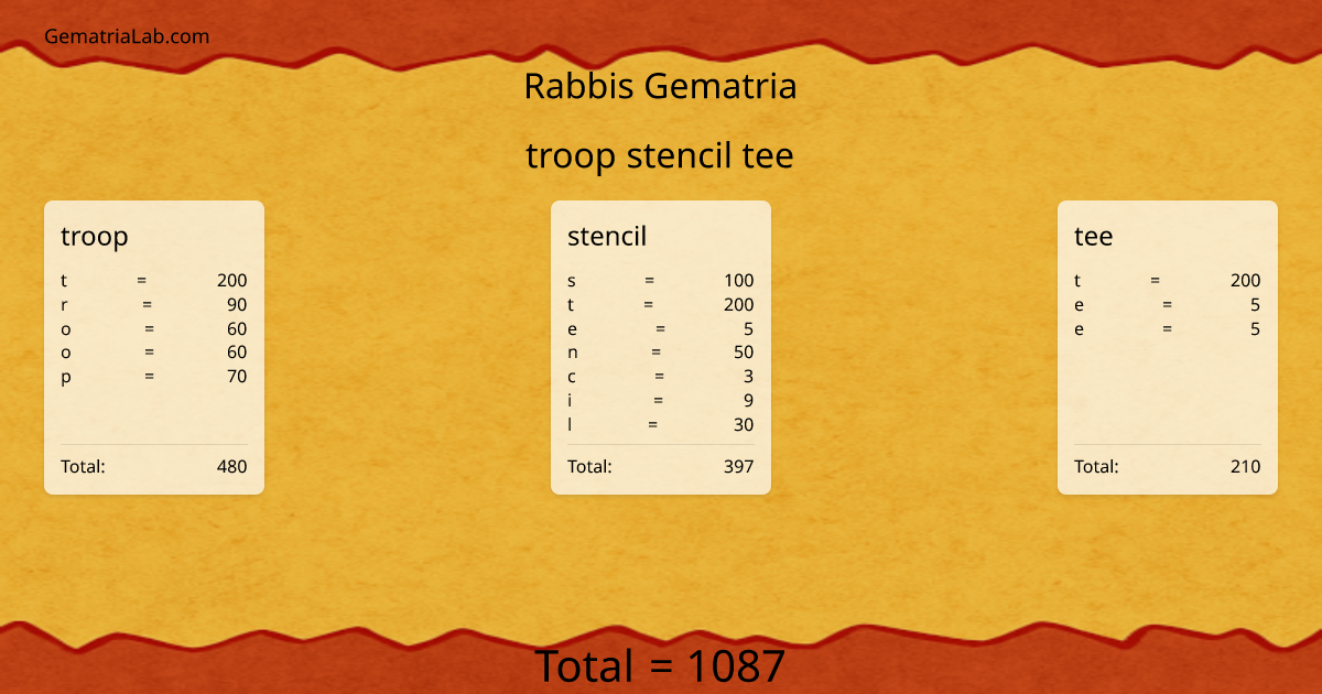 troop stencil tee in rabbis Gematria